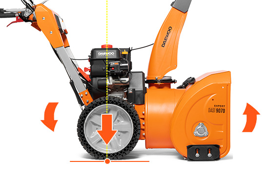 Основной вес снегоуборщика приходится на ось колес, что гарантирует лучшее сцепление с поверхностью. Такая развесовка предоставляет оператору легкость маневрирования и лучшую проходимость в классе